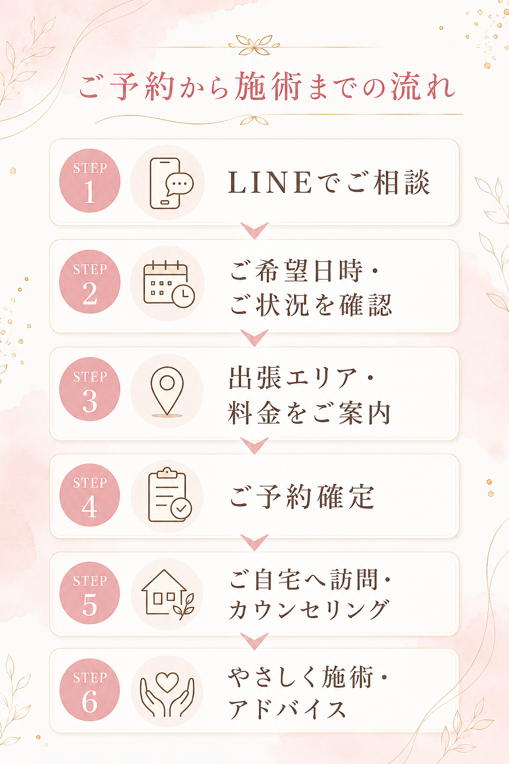 ご予約から施術までの流れ LINEで相談 希望日時確認 出張エリア料金案内 予約確定 訪問施術