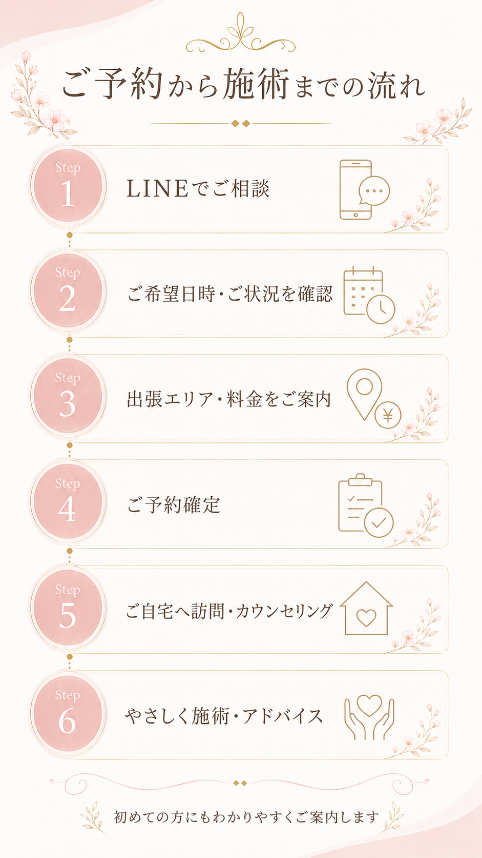 ご予約から施術までの流れ LINEでご相談 ご希望日時確認 出張エリア料金案内 ご予約確定 ご自宅へ訪問 やさしく施術アドバイス
