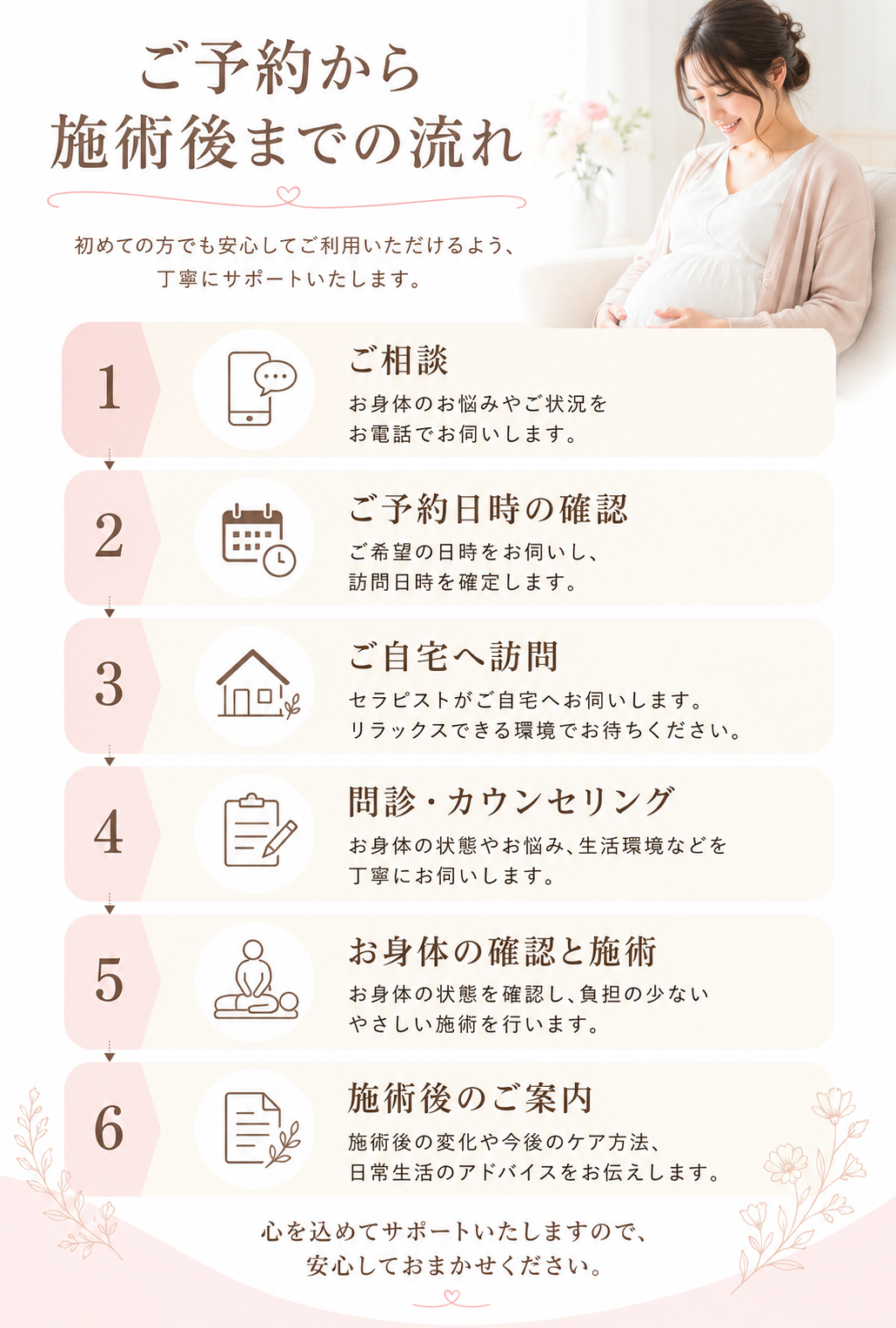 ご予約から施術後までの流れ