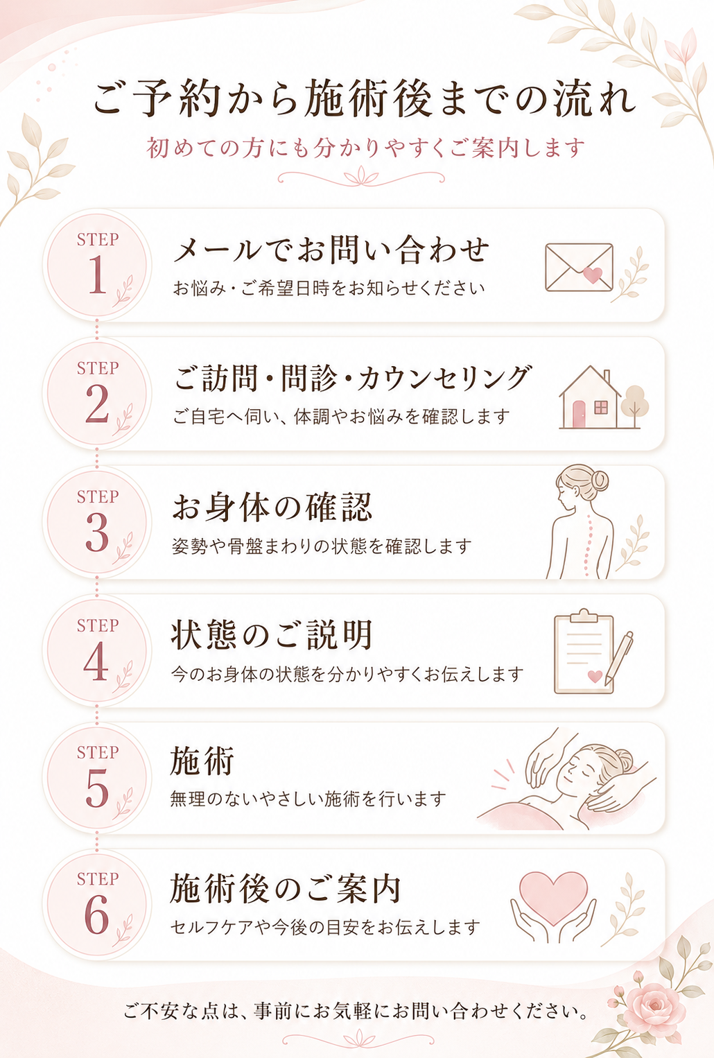 ご予約から施術後までの流れ一覧