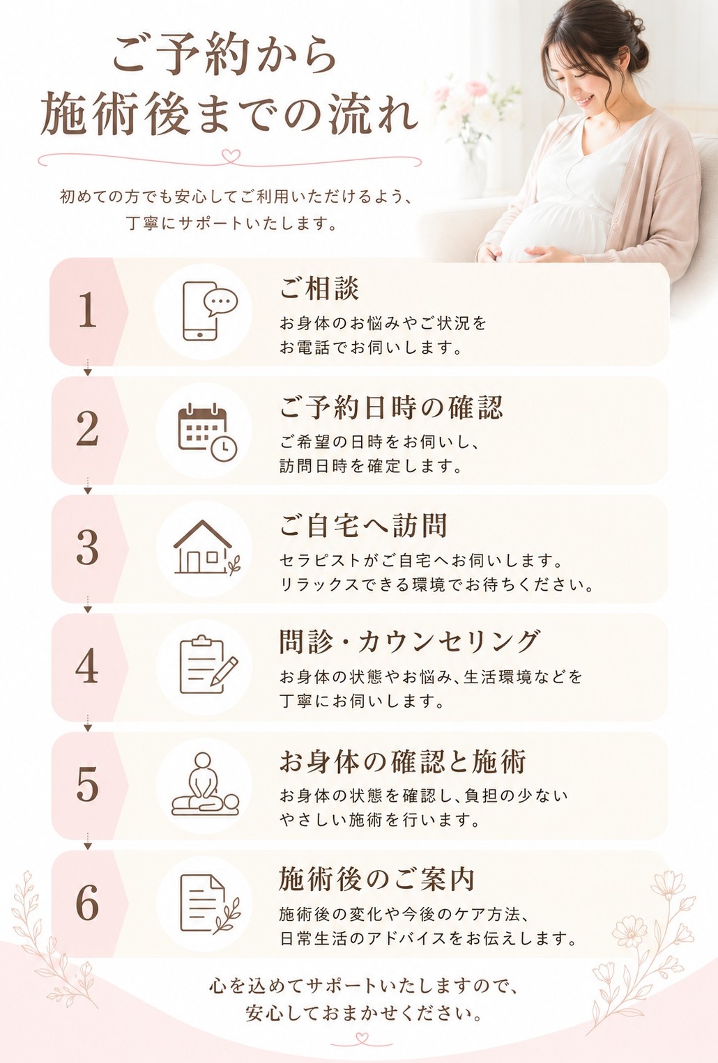 ご予約から施術後までの流れ